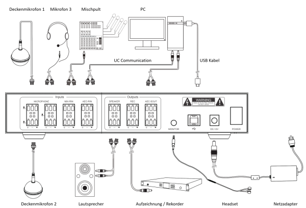 Deckenmikrofone mit Echo Canceler