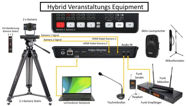 Event als Hybrid Veranstaltung