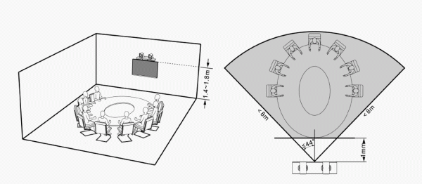 Einrichtung Voice Tracking