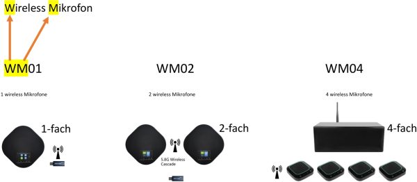 COMREON® wireless Mikrofone