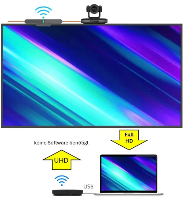 kabellose Konferenzraum Webcam Übertragung